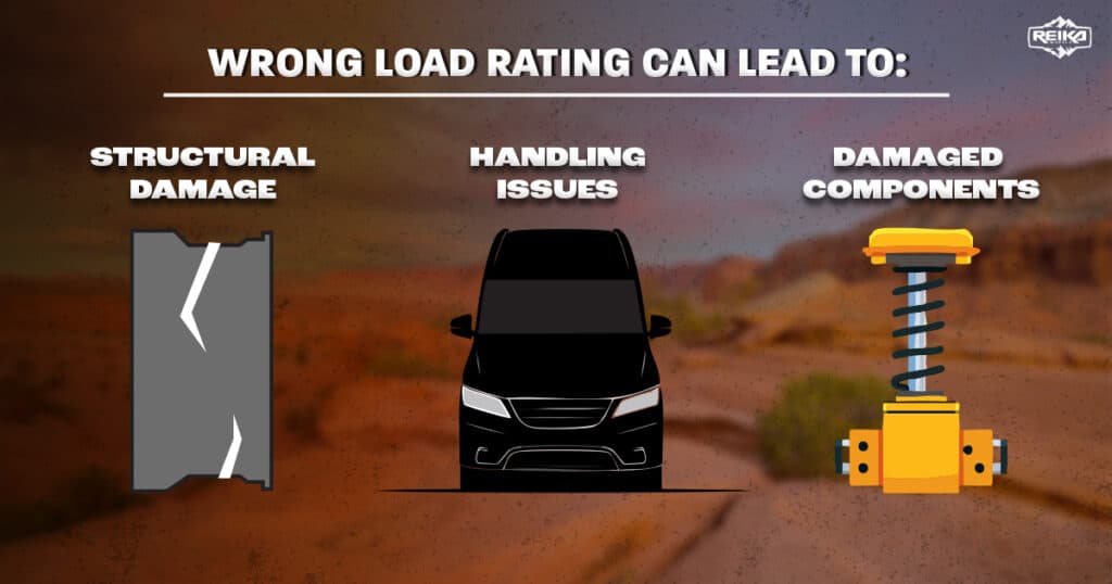 REIKA-LOAD-RATING-INFOGRAPHIC - Reika Wheels